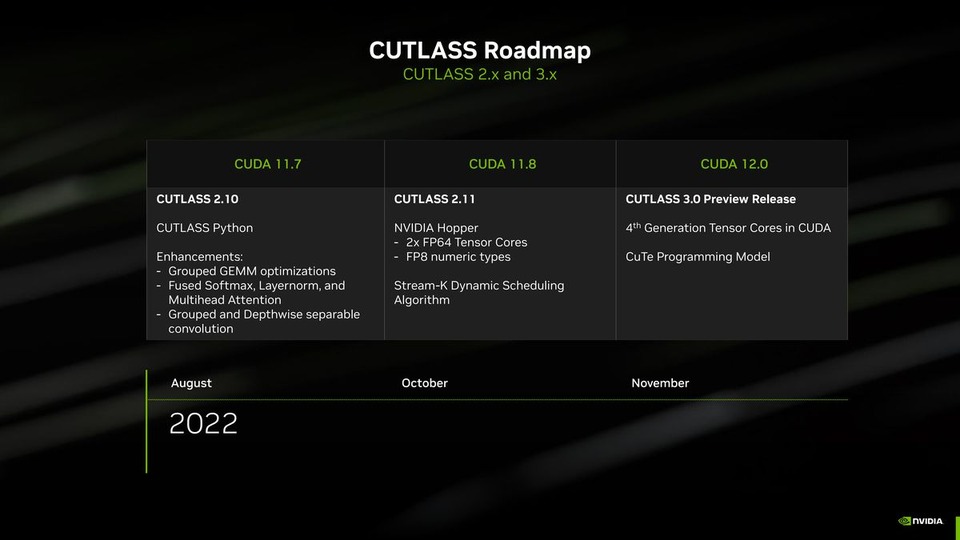 thumbnail of CUTLASS: Python API, Enhancements, and CUTLASS 3.0 Preview