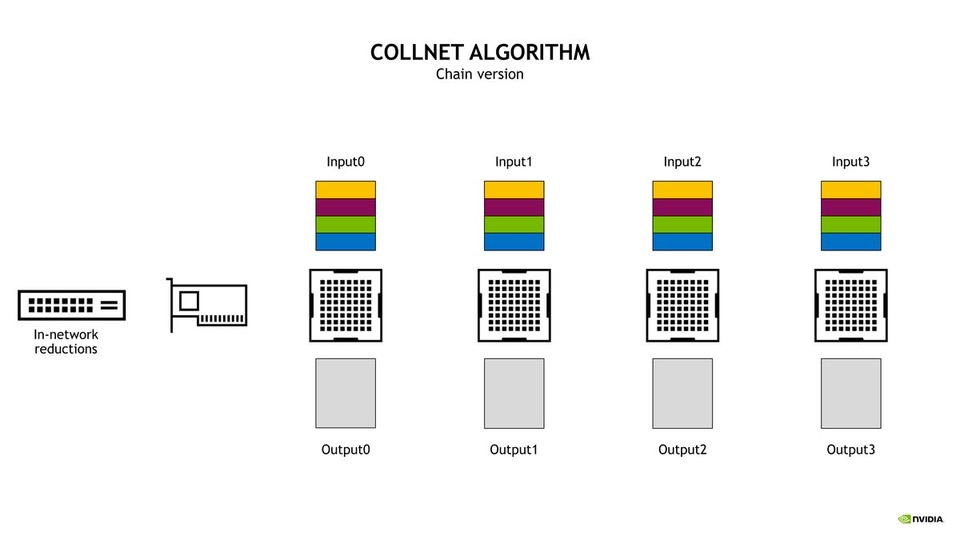 thumbnail of FAST INTER-GPU COMMUNICATION WITH NCCL FOR DEEP LEARNING TRAINING, AND MORE