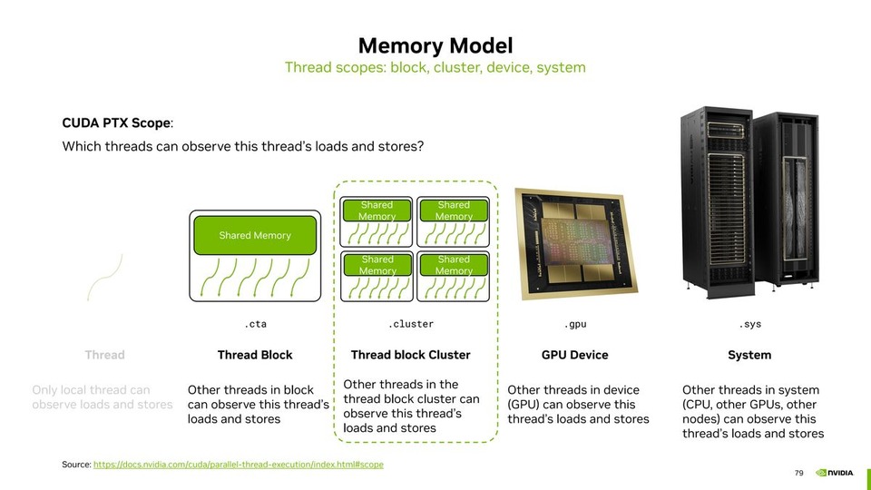 thumbnail of STANDARD PARALLELISM