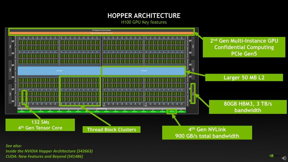 thumbnail of OPTIMIZING CUDA APPLICATIONS FOR NVIDIA HOPPER ARCHITECTURE