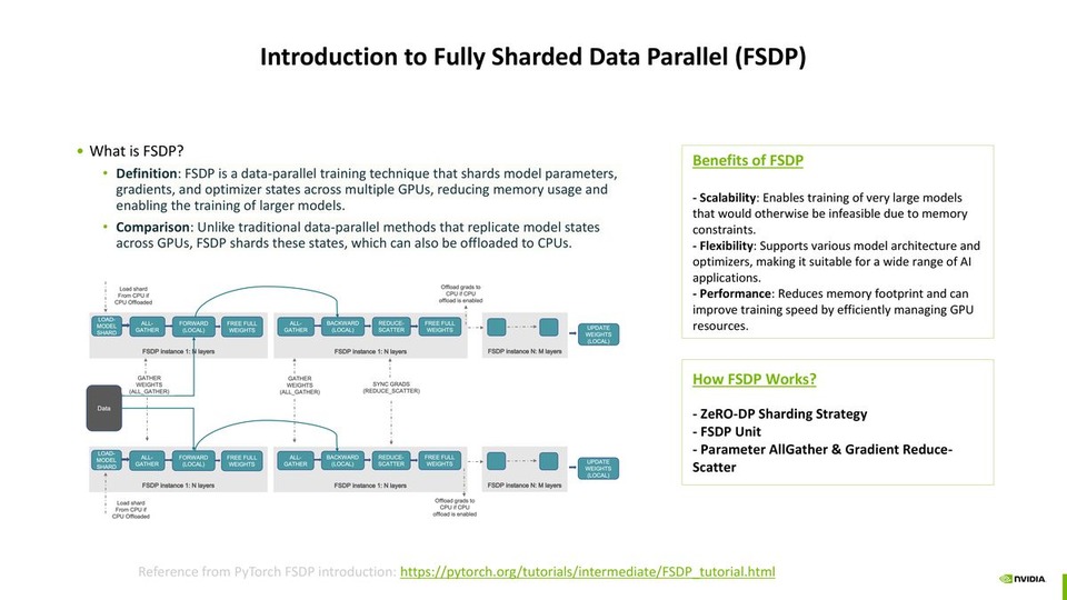 thumbnail of Megatron-Core Custom FSDP
