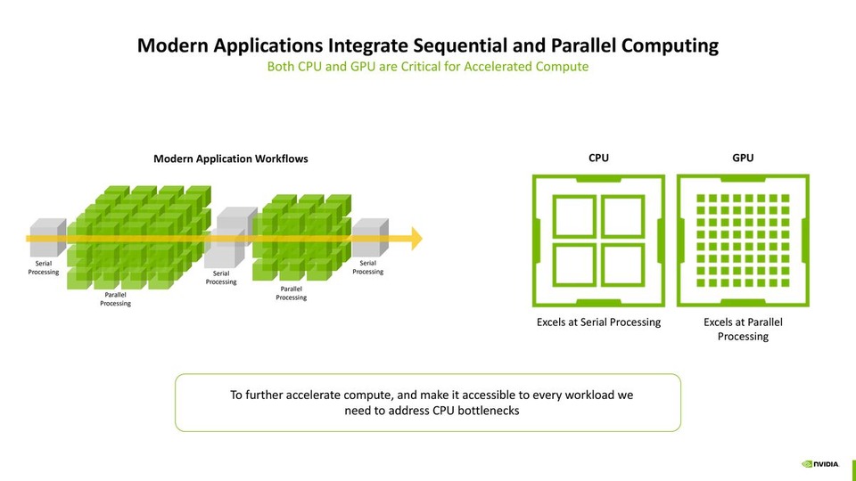 thumbnail of Profiling Large Language Model Trainings on the Grace Hopper Superchip using Nsight Systems