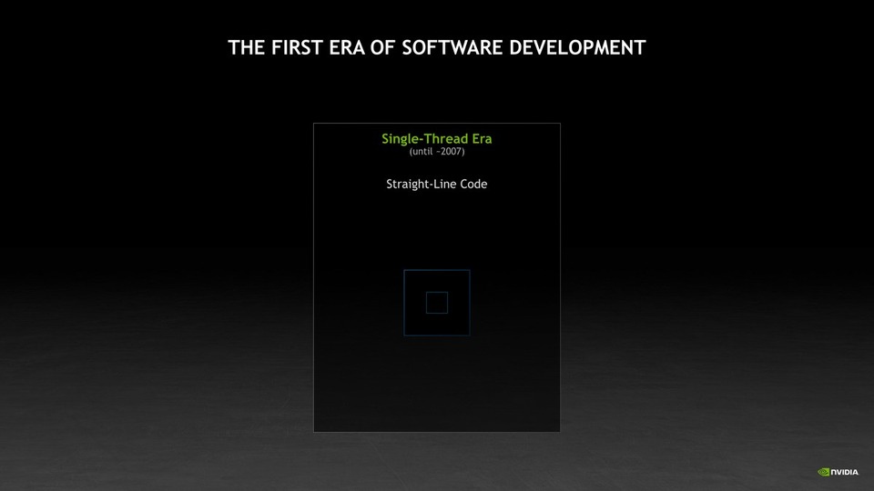 thumbnail of CUDA: New Features and Beyond