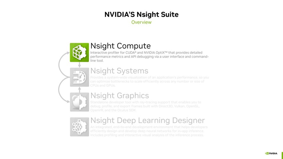 thumbnail of Become Faster in Writing Performant CUDA Kernels using the Source Page in Nsight Compute