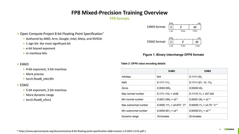 thumbnail of FP8 Training Recipes, Performance and Convergence