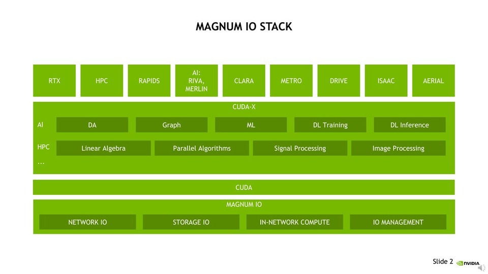thumbnail of MULTI GPU PROGRAMMING WITH MPI