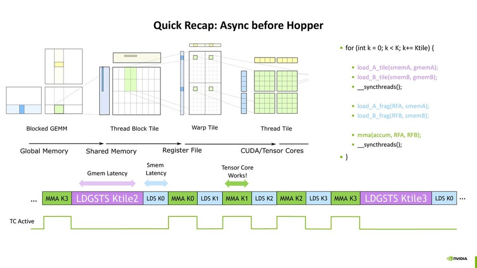 thumbnail of Balancing the Compute Throughput & Latency in Async Programming