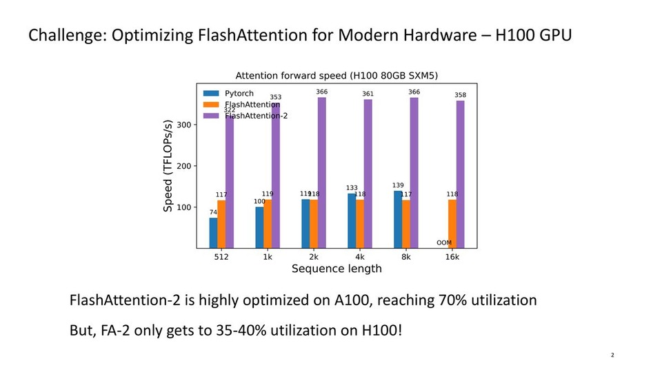 thumbnail of FlashAttention-3: Fast and Accurate Attention with Asynchrony and Low-precision