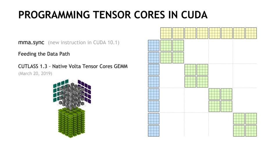 thumbnail of PROGRAMMING TENSOR CORES: NATIVE VOLTA TENSOR CORE GEMM