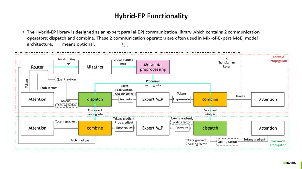 thumbnail of Hybrid-EP: An Efficient MoE Communication Implementation